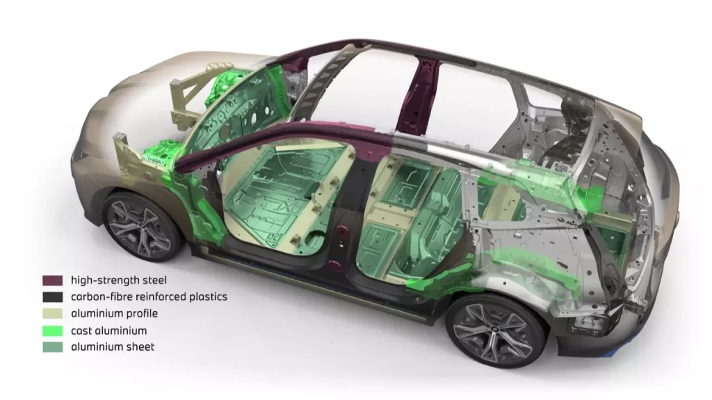 รถ BMW Economical price